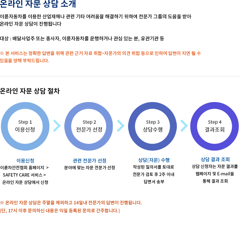 온라인 자문 상담